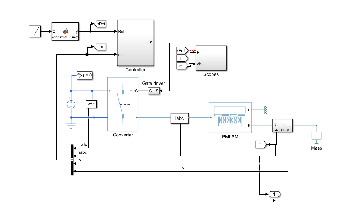 Motor Characteristics