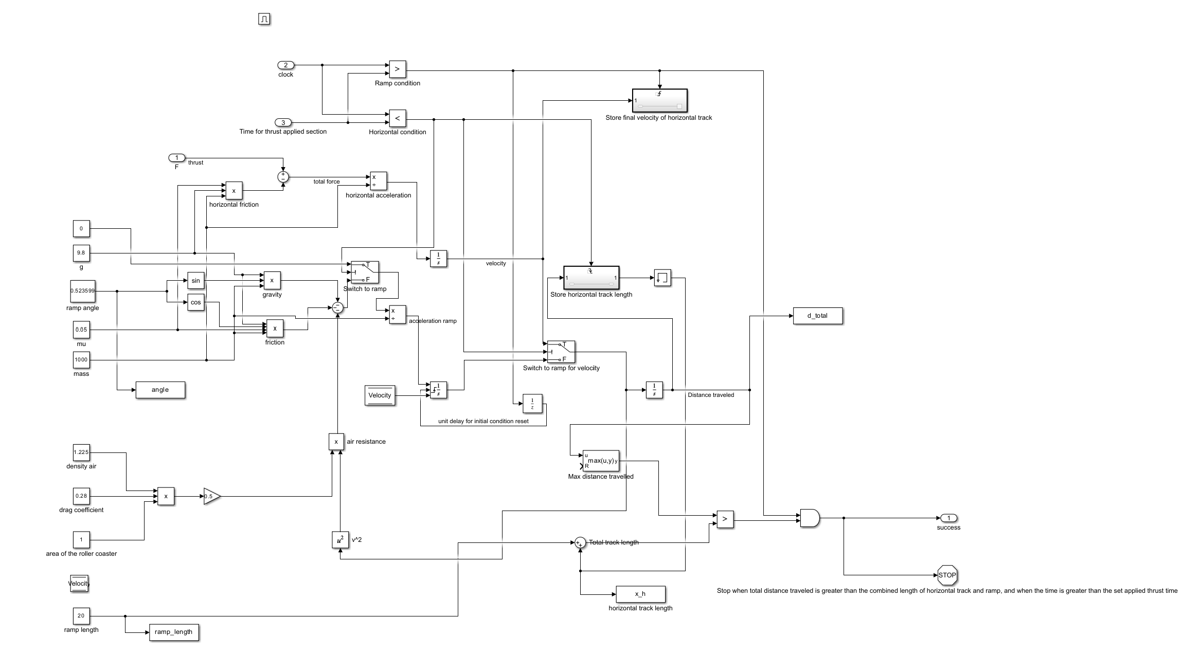 Roller Coaster Simulation
